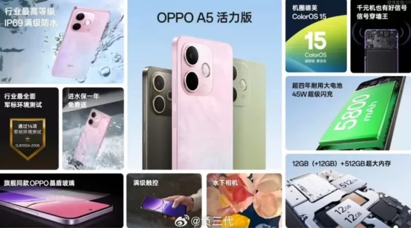 Oppo представила бюджетный смартфон A5 Vitality Edition: характеристики, цены и дата выхода