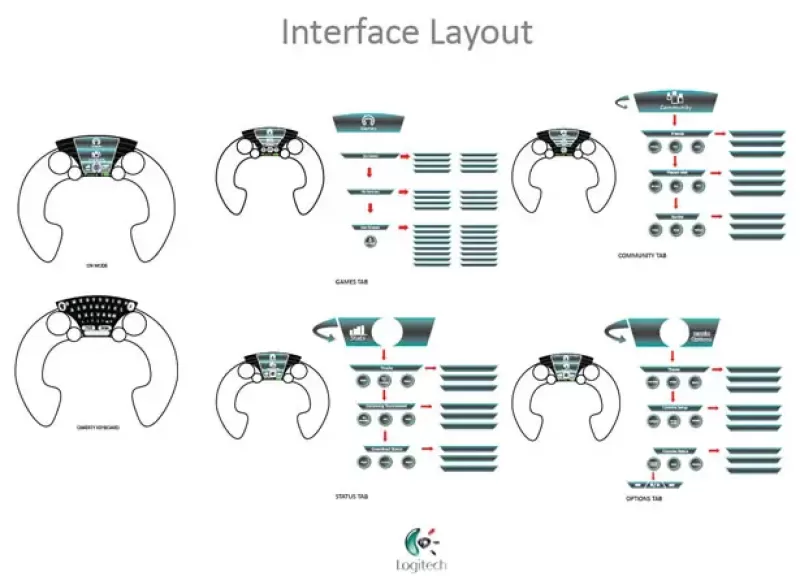 игровой контроллер Helix Z1 от Logitech