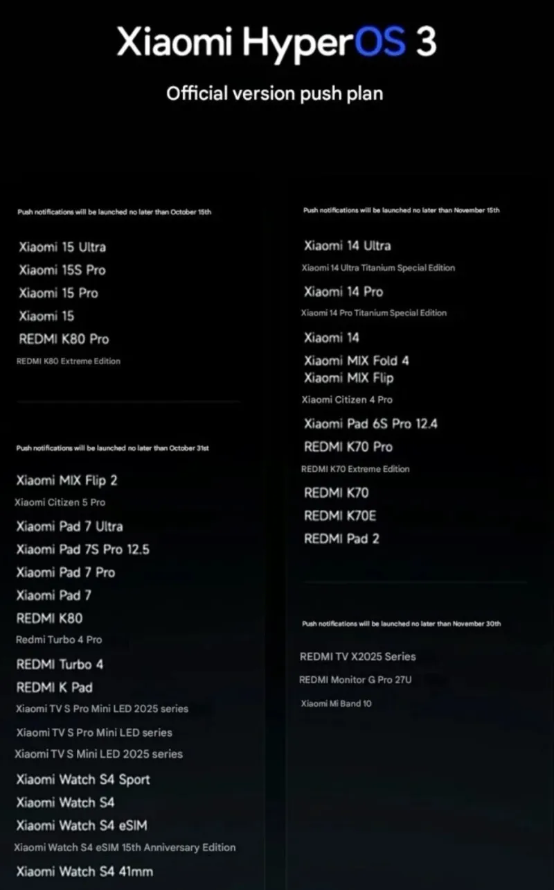 HyperOS 3: Xiaomi опубликовала официальный график выхода обновления для всех своих устройств
