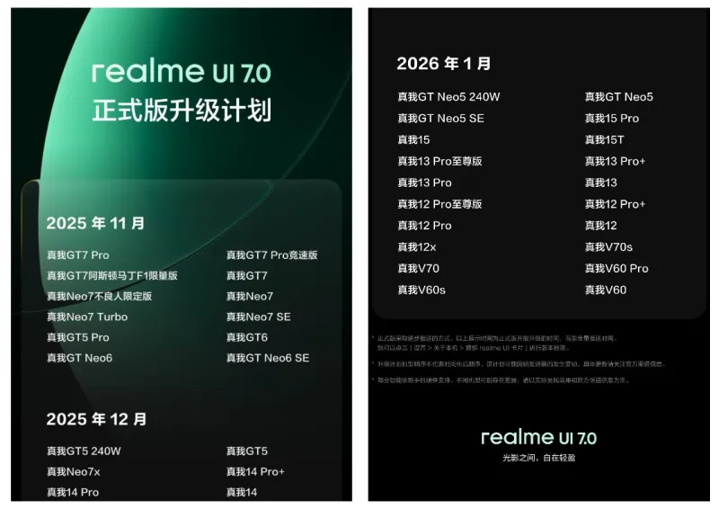 Realme UI 7: Realme представила полный список смартфонов и даты обновления