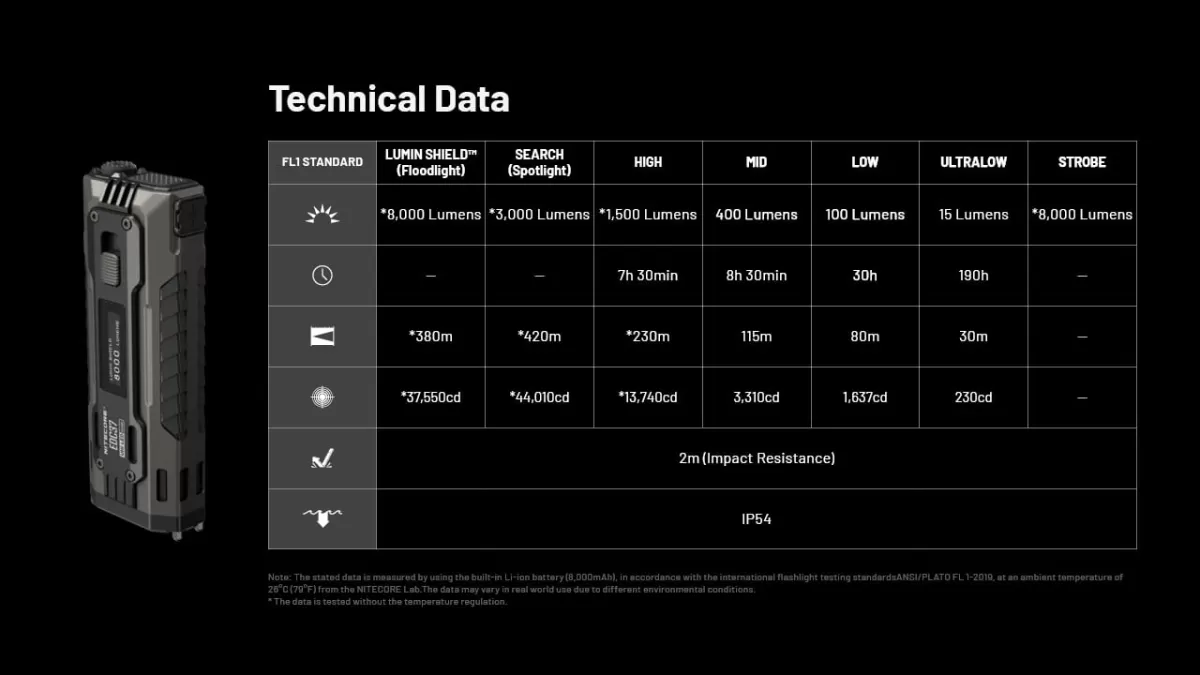 Nitecore EDC37: технические характеристики