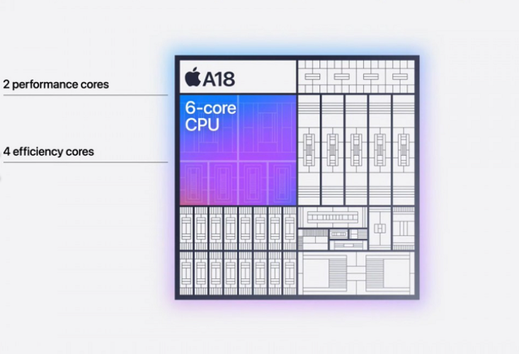 Apple A18
