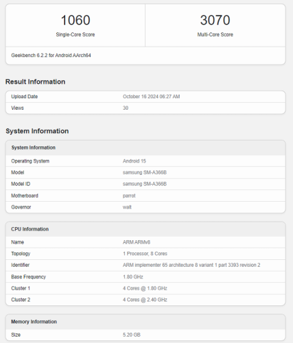 Samsung Galaxy A36 5G: первые подробности о характеристиках и дате выхода